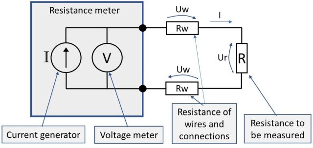 resistance measurement; 2, 3 or 4 wire connection \u2013 how does it work